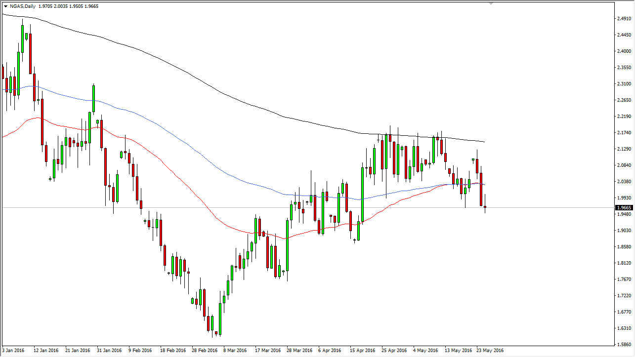 Gas Natural Gas Natural